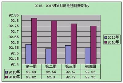 6ºT(mn)Bʯë̺Ҽr(ji)ָ(sh)ͬϝq0.23%